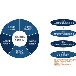 通州區企業如何通過網絡推廣突圍？宋達互聯與企匯網為您定制高效網絡營銷策劃方案