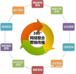 三位一體 網(wǎng)絡(luò)營(yíng)銷(xiāo)實(shí)戰(zhàn)技能的精進(jìn)之路——從SEO推廣、淘寶網(wǎng)店運(yùn)營(yíng)到營(yíng)銷(xiāo)策劃