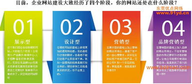 惠州營(yíng)銷(xiāo)型網(wǎng)站設(shè)計(jì) 優(yōu)點(diǎn)網(wǎng)絡(luò)如何助力企業(yè)高效獲客